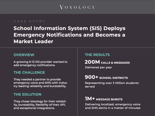 View The Case Study