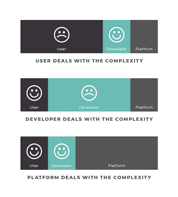 User Dev Platform Graphic 03