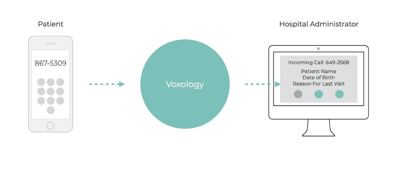 screen pops diagram